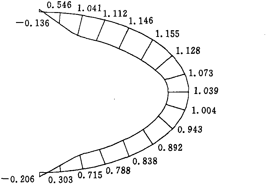 4.3.3 岔管結(jié)構(gòu)變形分析